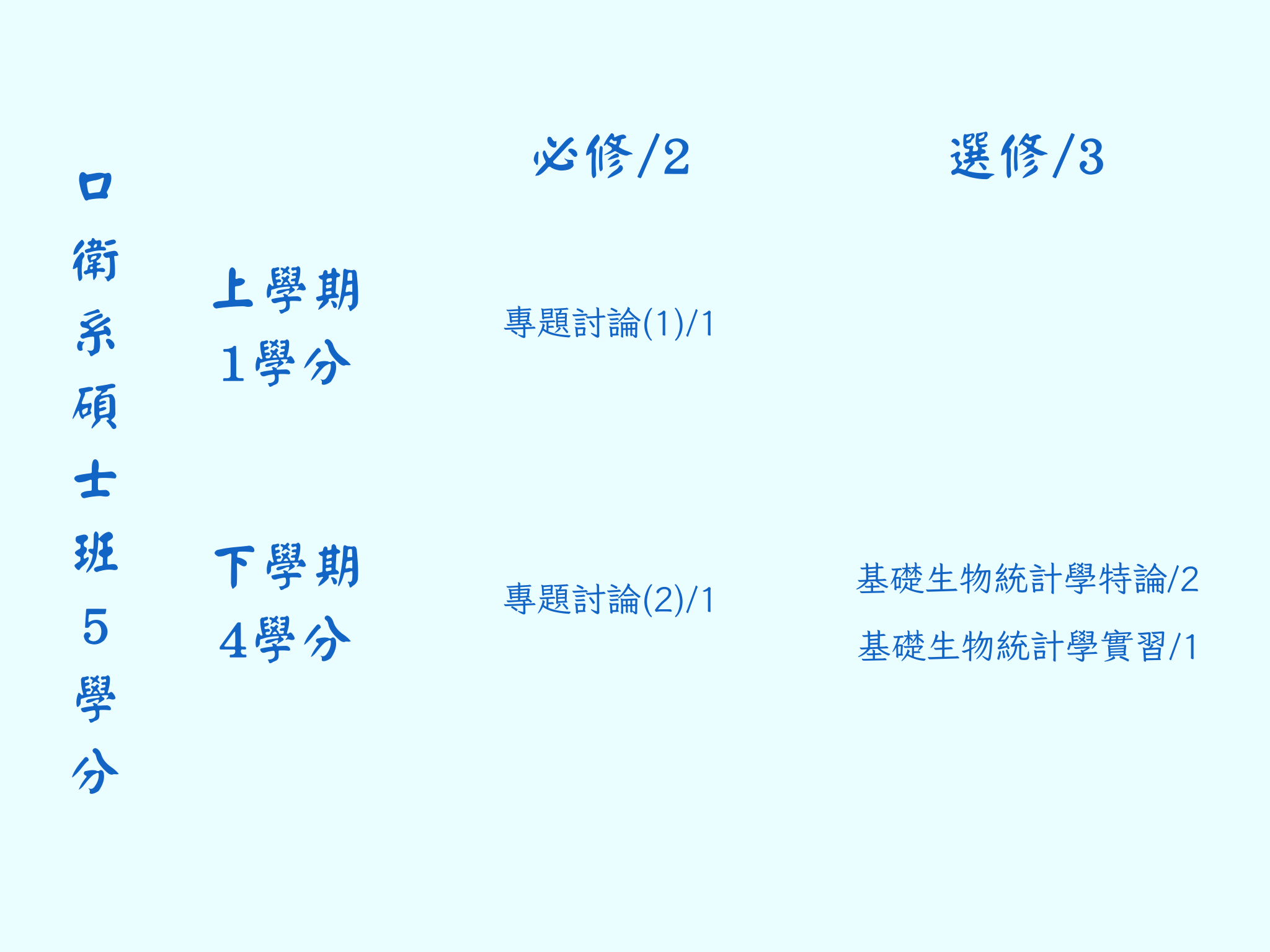 口碩