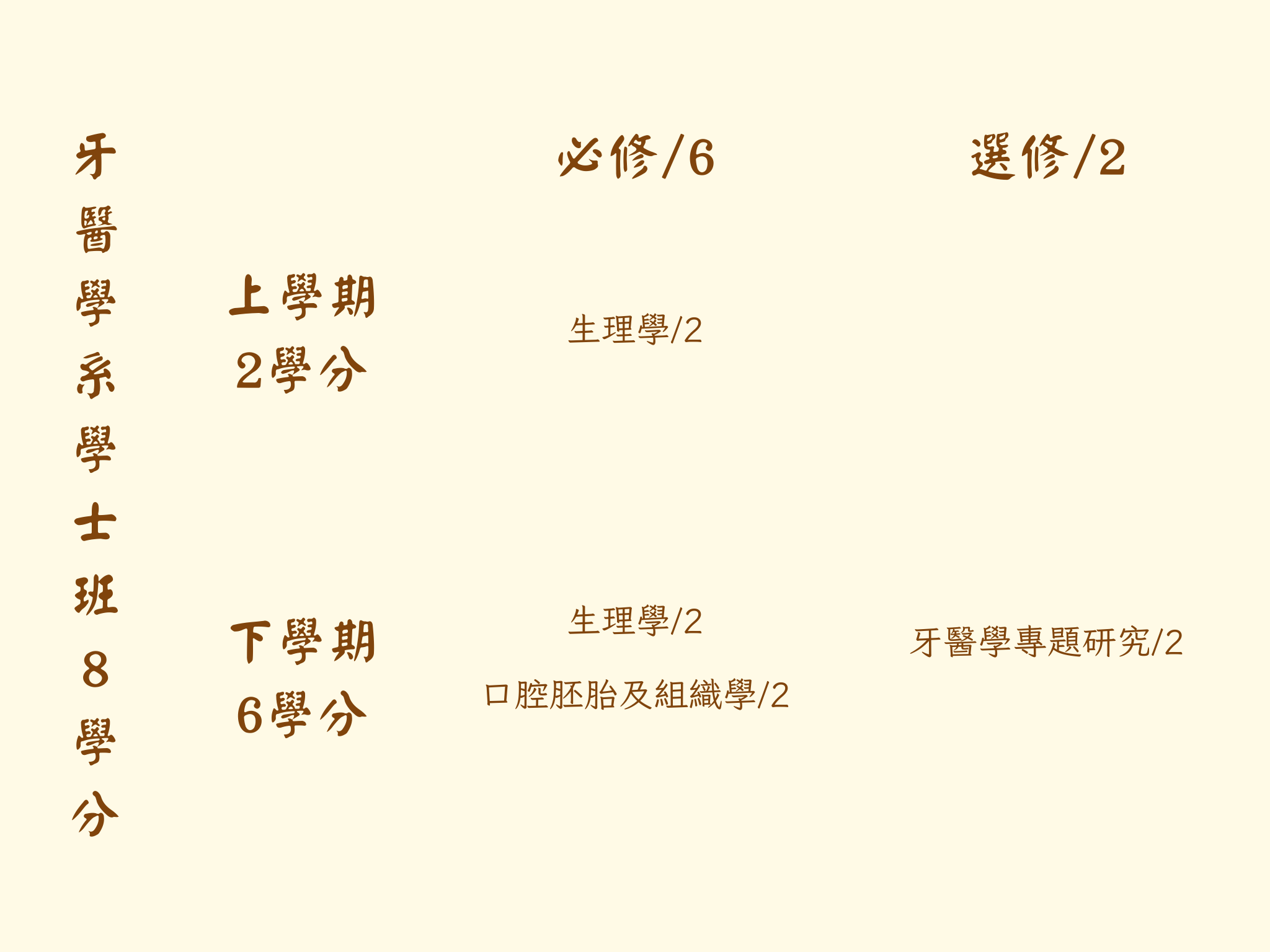 牙大
